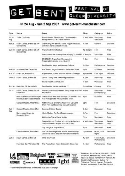 ARTEFACT DESCRIPTION